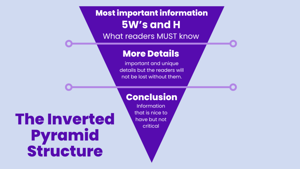 An image of The Inverted Pyramid Structure - How to Write a Press Release Like a Journalist (That Actually Gets Picked Up)2